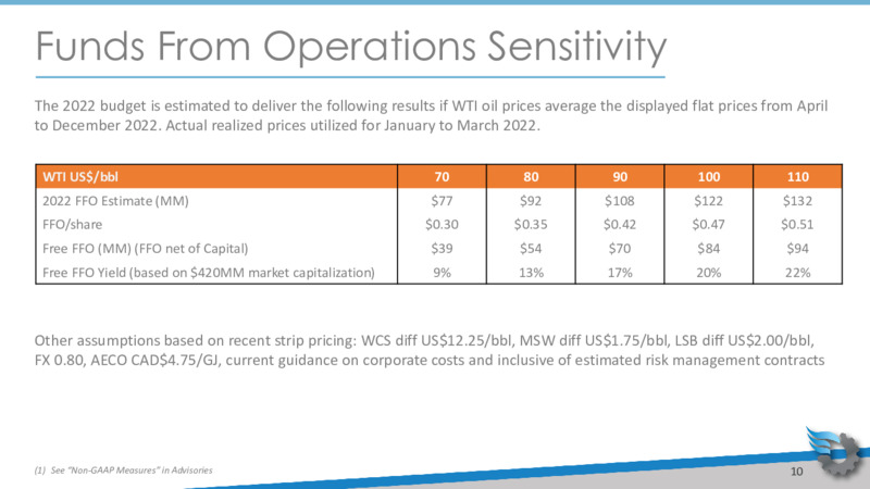 Corporate Presentation April 2022 – Gear Energy Ltd – slide 10