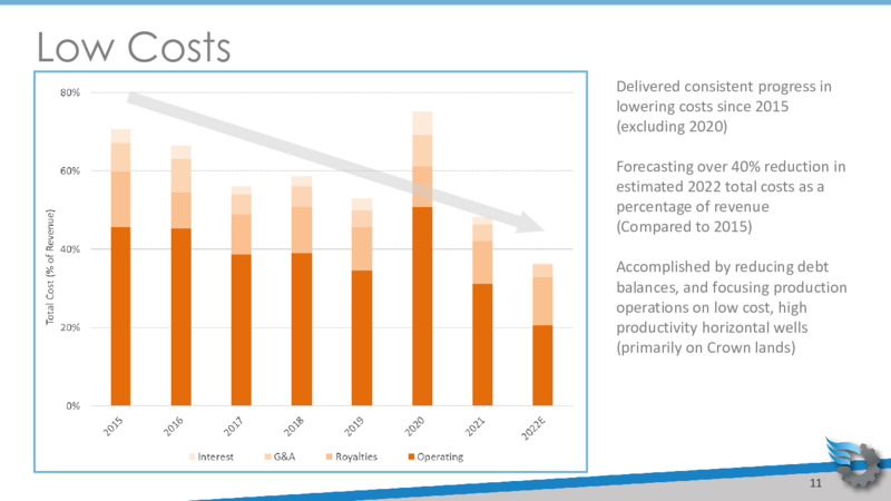 Corporate Presentation April 2022 – Gear Energy Ltd – slide 11