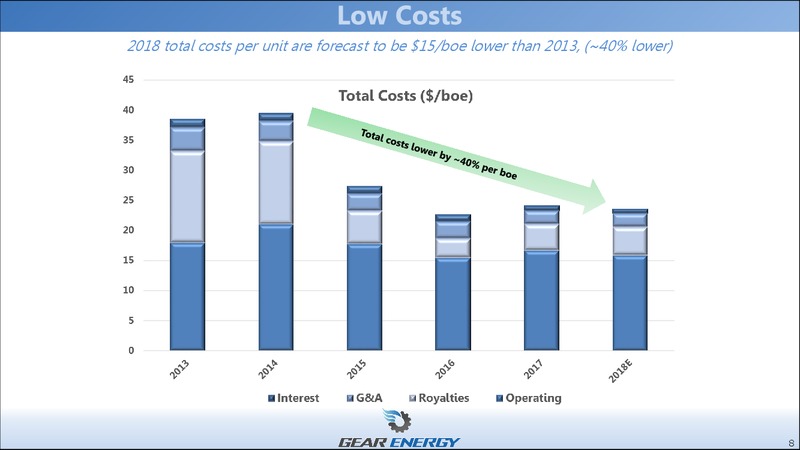 April 2018 Corporate Presentation – Gear Energy Ltd – slide 8