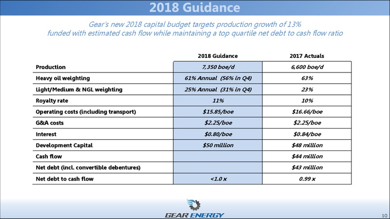 April 2018 Corporate Presentation – Gear Energy Ltd – slide 10