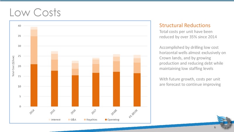 April 2019 Corporate Presentation – Gear Energy Ltd – slide 6