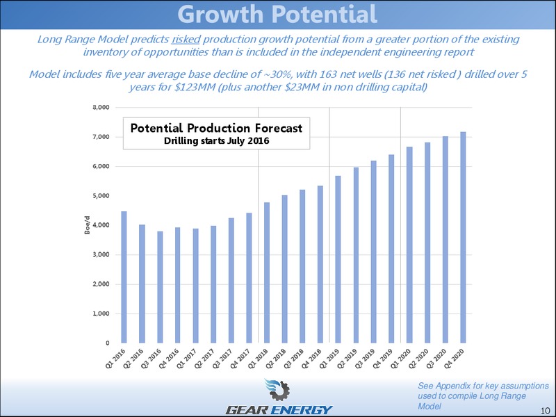 Annual General Meeting – Gear Energy Ltd – slide 10
