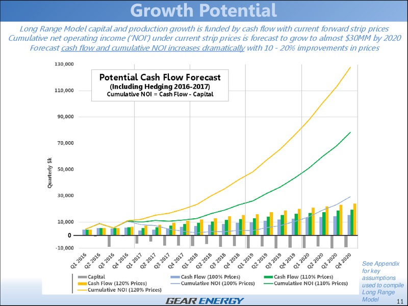 Annual General Meeting – Gear Energy Ltd – slide 11