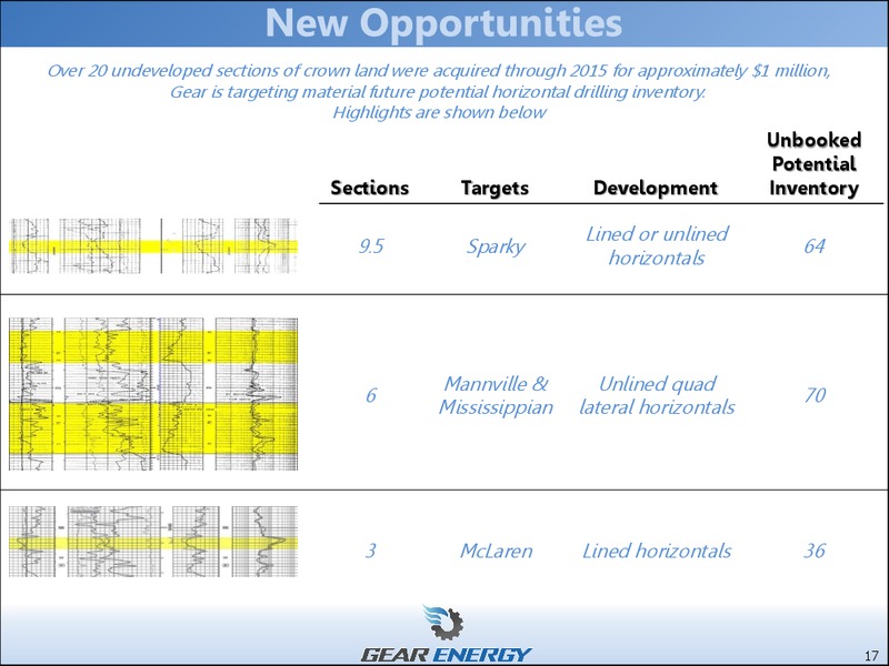 Annual General Meeting – Gear Energy Ltd – slide 17
