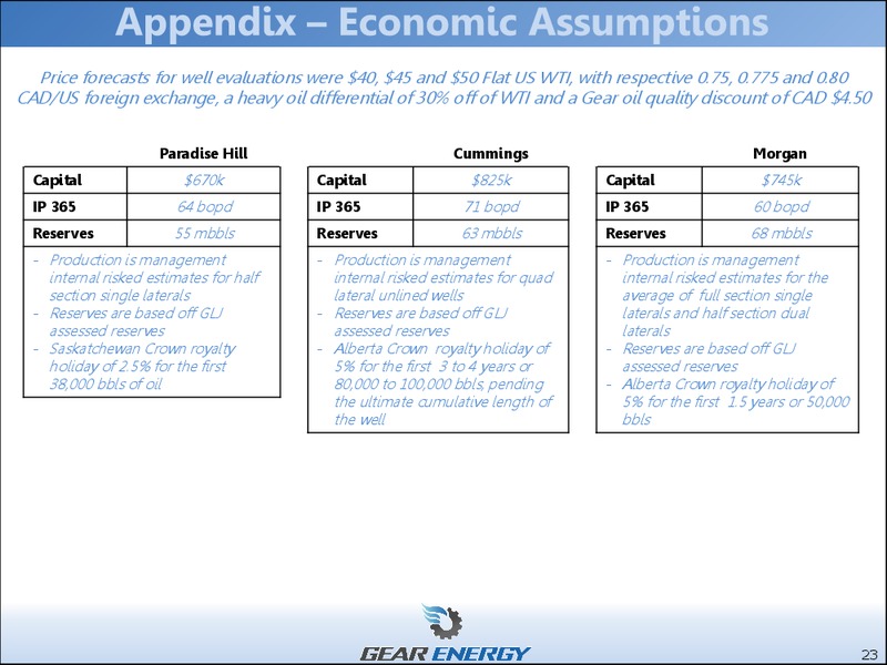 Annual General Meeting – Gear Energy Ltd – slide 23