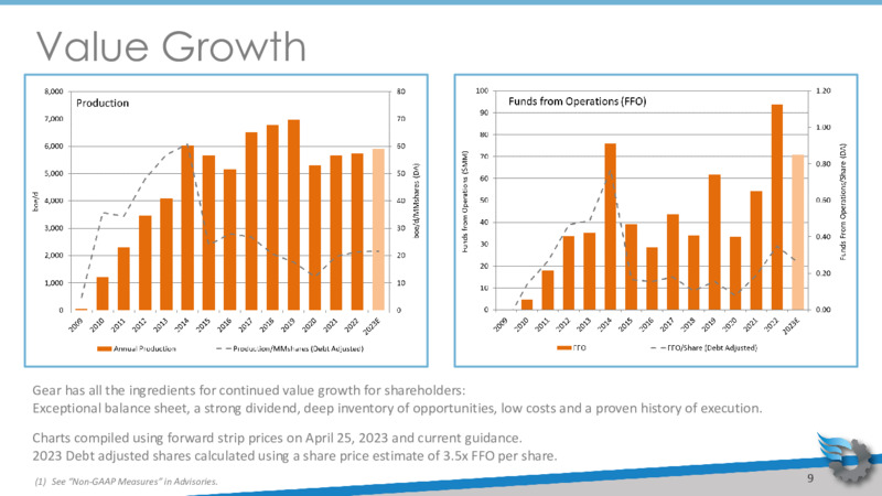 May 2023 Company Presentation – Gear Energy Ltd – slide 9