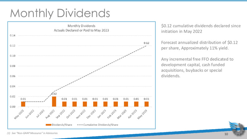 May 2023 Company Presentation – Gear Energy Ltd – slide 10