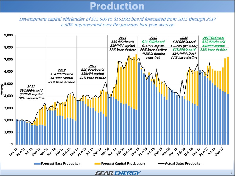 June 2017 Corporate Presentation – Gear Energy Ltd – slide 7