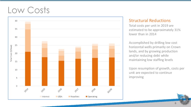 July 2019 Corporate Presentation – Gear Energy Ltd – slide 6