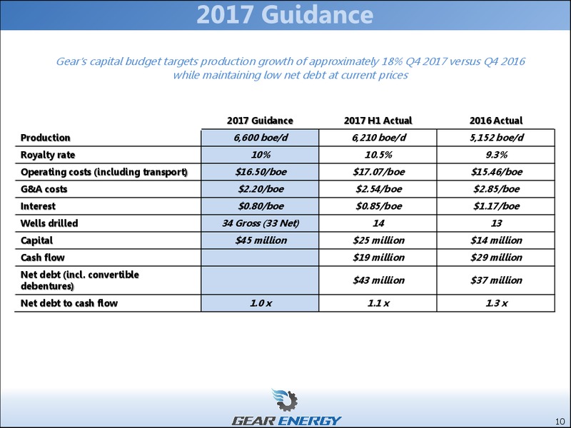 August 2017 Corporate Presentation – Gear Energy Ltd – slide 10