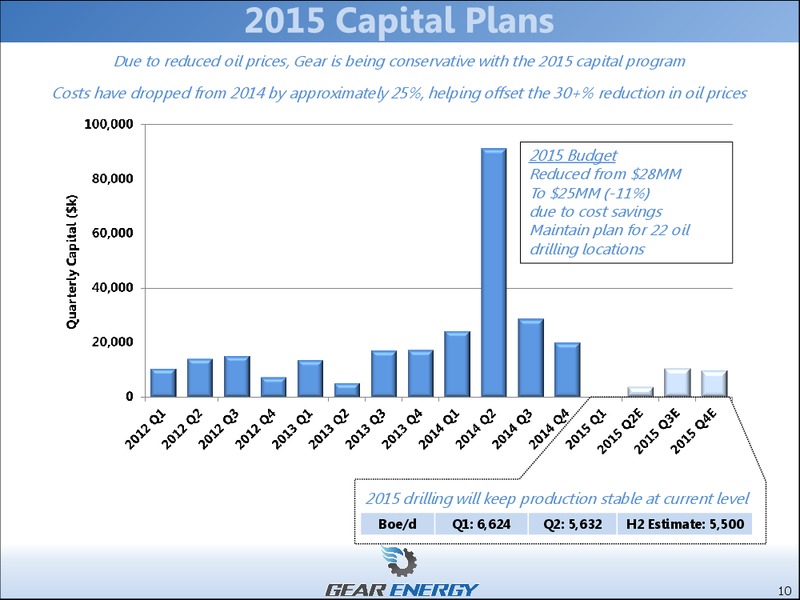 EnerCom The Oil and Gas Conference 2015 – Gear Energy Ltd – slide 7