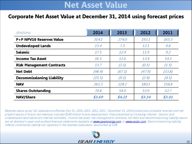 EnerCom The Oil and Gas Conference 2015 – Gear Energy Ltd – slide 17
