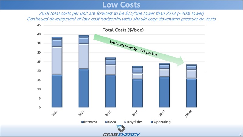 August 2018 Enercom Conference – Gear Energy Ltd – slide 9