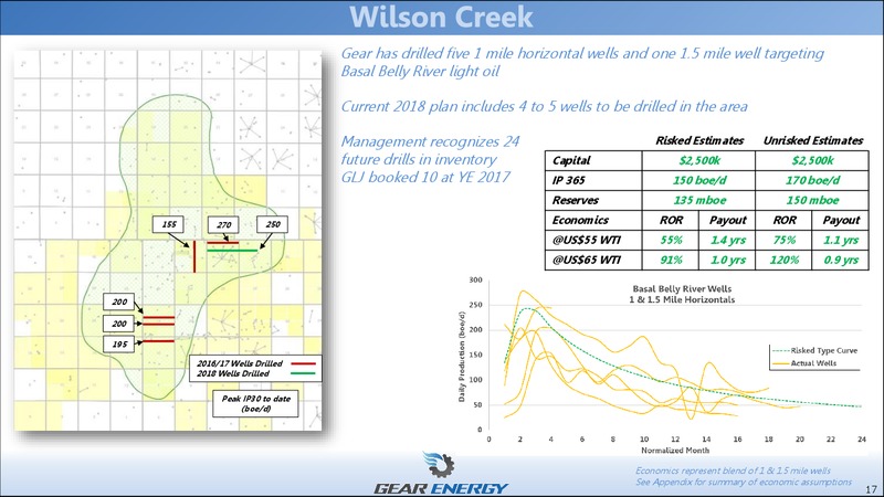 August 2018 Enercom Conference – Gear Energy Ltd – slide 17