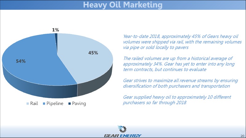 August 2018 Enercom Conference – Gear Energy Ltd – slide 20