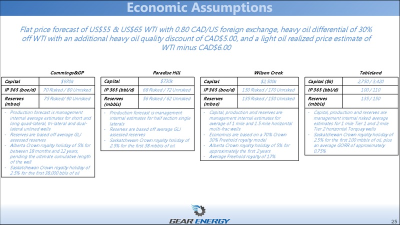 August 2018 Enercom Conference – Gear Energy Ltd – slide 25