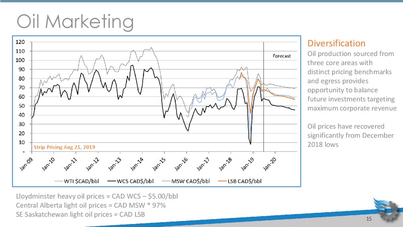 August 2019 Corporate Presentation – Gear Energy Ltd – slide 15
