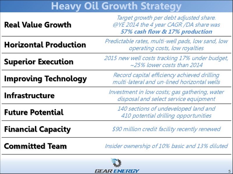 August 2015 Investor Presentation – Gear Energy Ltd – slide 2