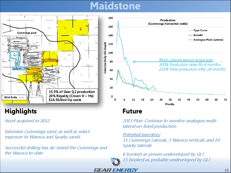 August 2015 Investor Presentation – Gear Energy Ltd – slide 12