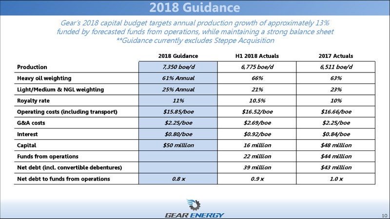 August 2018 Corporate Presentation – Gear Energy Ltd – slide 10