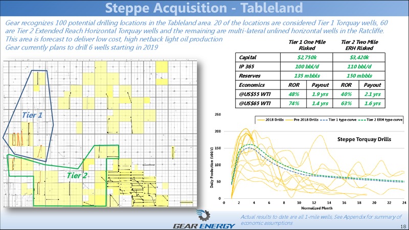 August 2018 Corporate Presentation – Gear Energy Ltd – slide 18