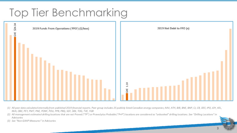 September 2020 Corporate Presentation – Gear Energy Ltd – slide 3
