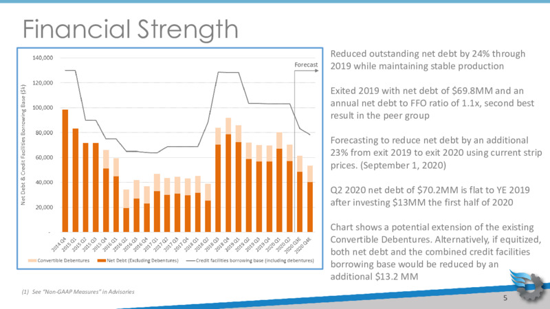 September 2020 Corporate Presentation – Gear Energy Ltd – slide 5
