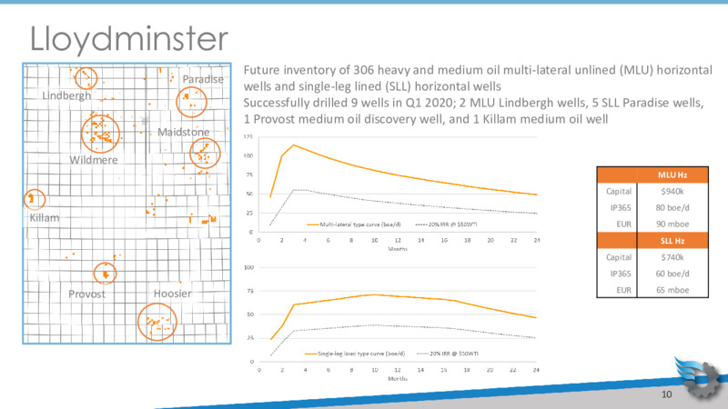September 2020 Corporate Presentation – Gear Energy Ltd – slide 10