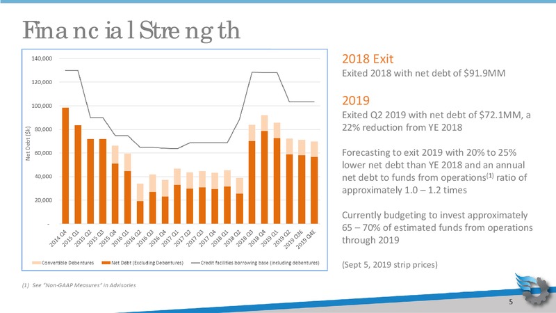 September 2019 Corporate Presentation – Gear Energy Ltd – slide 5