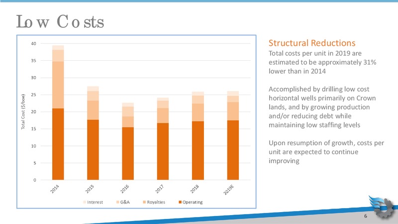 September 2019 Corporate Presentation – Gear Energy Ltd – slide 6