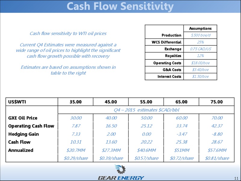 September 2015 Investor Presentation – Gear Energy Ltd – slide 9
