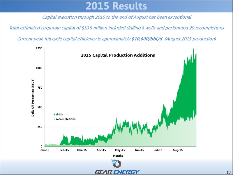 September 2015 Investor Presentation – Gear Energy Ltd – slide 11