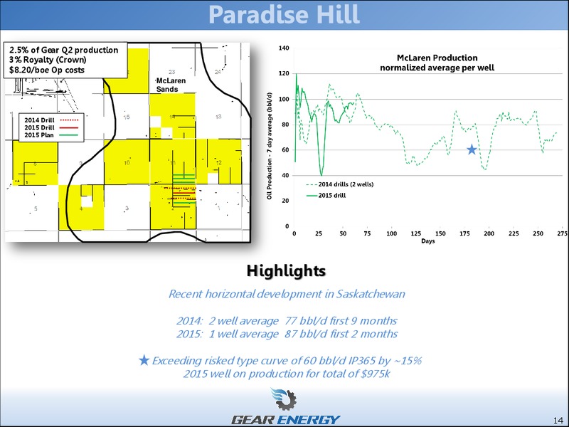 September 2015 Investor Presentation – Gear Energy Ltd – slide 12