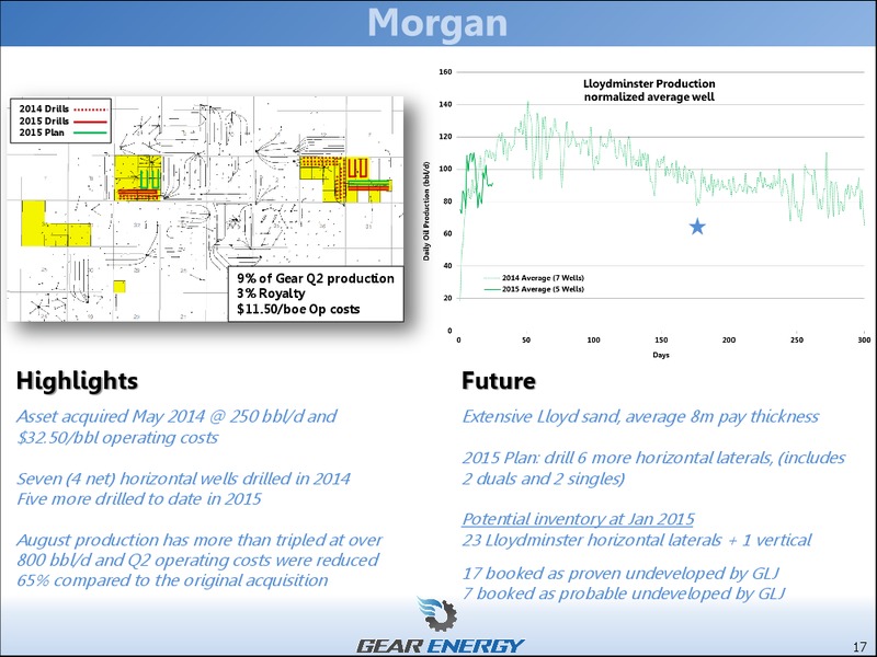 September 2015 Investor Presentation – Gear Energy Ltd – slide 15
