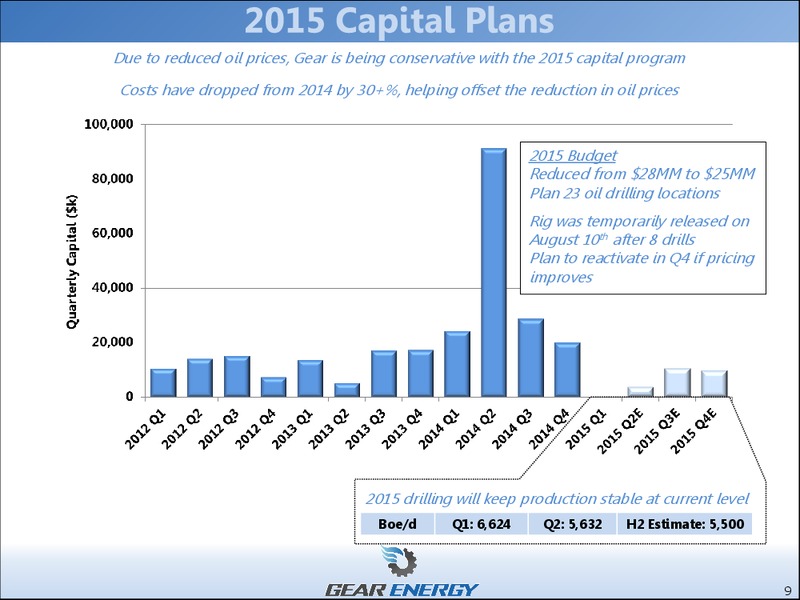 October 2015 Investor Presentation – Gear Energy Ltd – slide 7