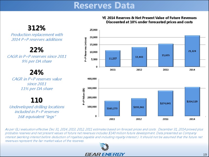 October 2015 Investor Presentation – Gear Energy Ltd – slide 17