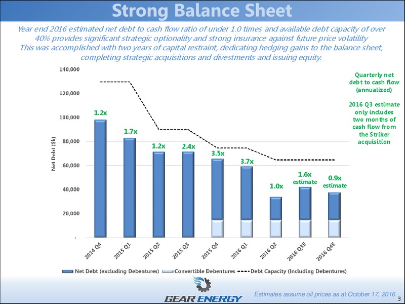 October 2016 Corporate Presentation – Gear Energy Ltd – slide 3