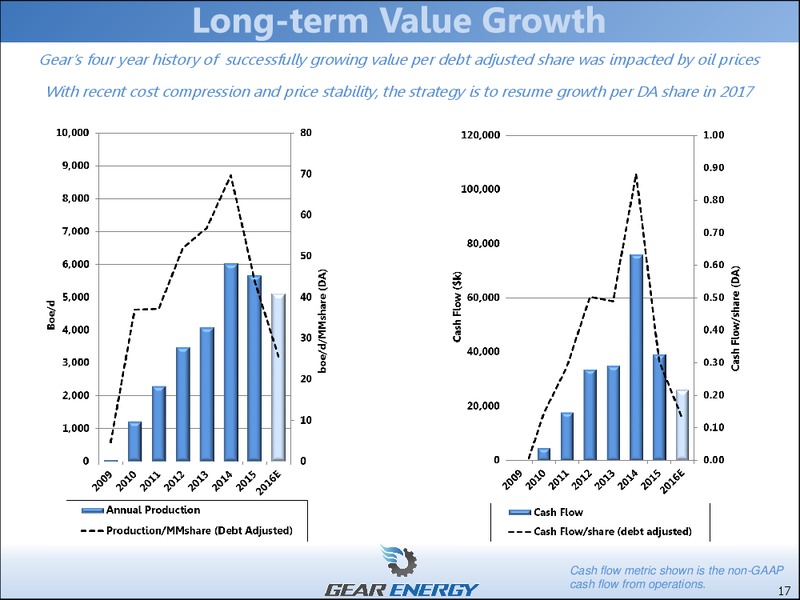 October 2016 Corporate Presentation – Gear Energy Ltd – slide 17