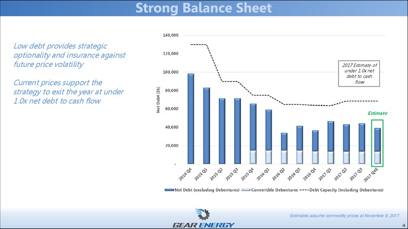 November 2017 Corporate Presentation – Gear Energy Ltd – slide 4