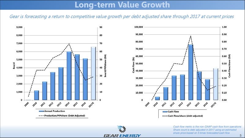 November 2017 Corporate Presentation – Gear Energy Ltd – slide 5
