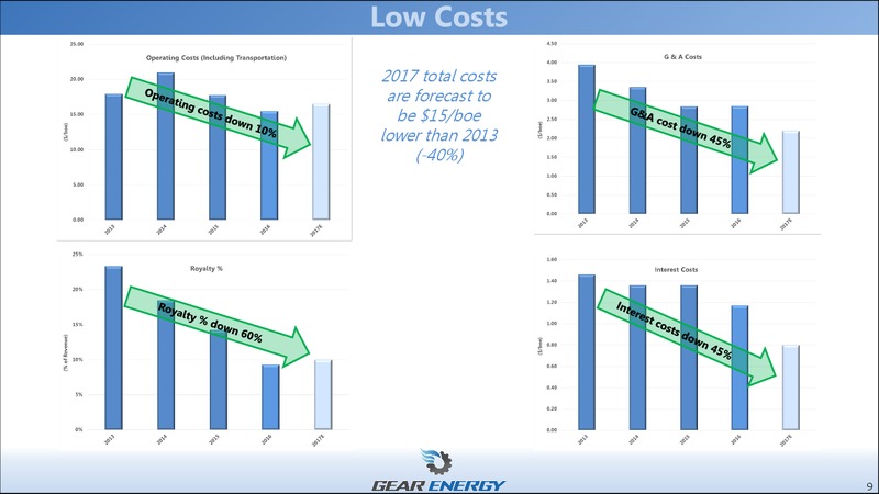 November 2017 Corporate Presentation – Gear Energy Ltd – slide 9