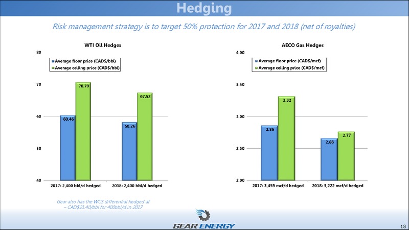 November 2017 Corporate Presentation – Gear Energy Ltd – slide 18