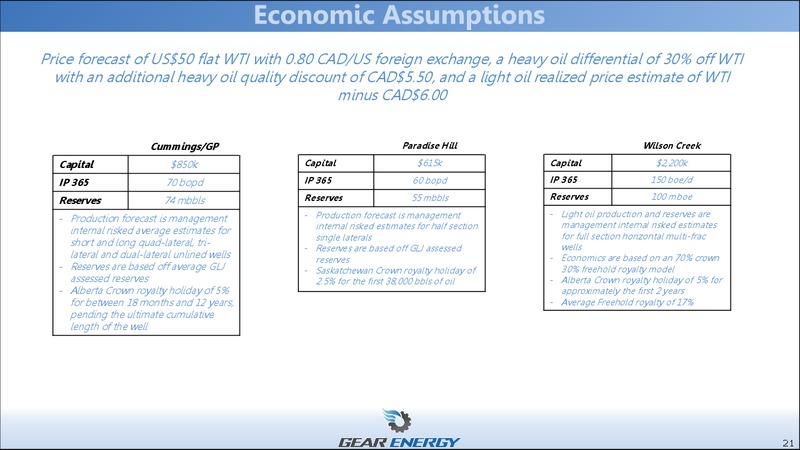 November 2017 Corporate Presentation – Gear Energy Ltd – slide 21