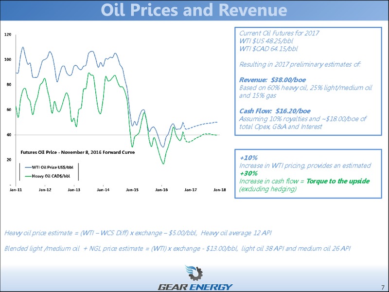 November 2016 Investor Presentation – Gear Energy Ltd – slide 7