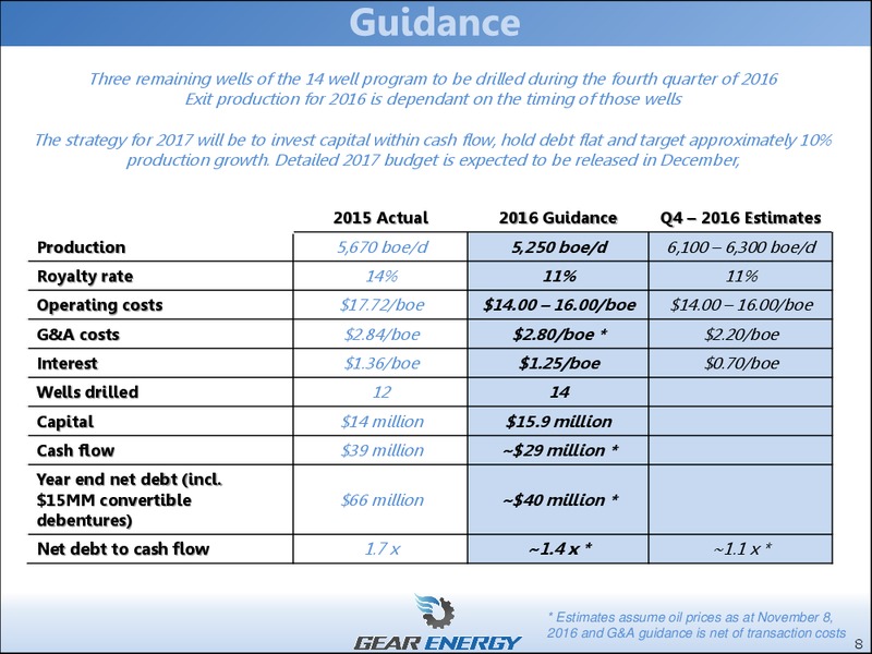 November 2016 Investor Presentation – Gear Energy Ltd – slide 8
