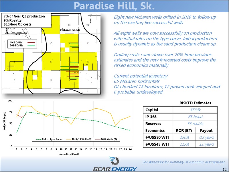 November 2016 Investor Presentation – Gear Energy Ltd – slide 12