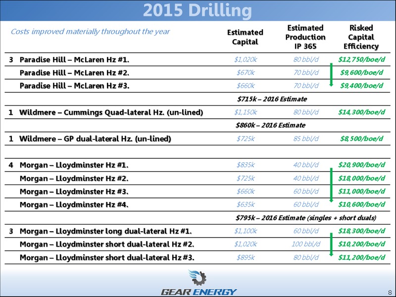 December 2015 Corporate Presentation – Gear Energy Ltd – slide 8