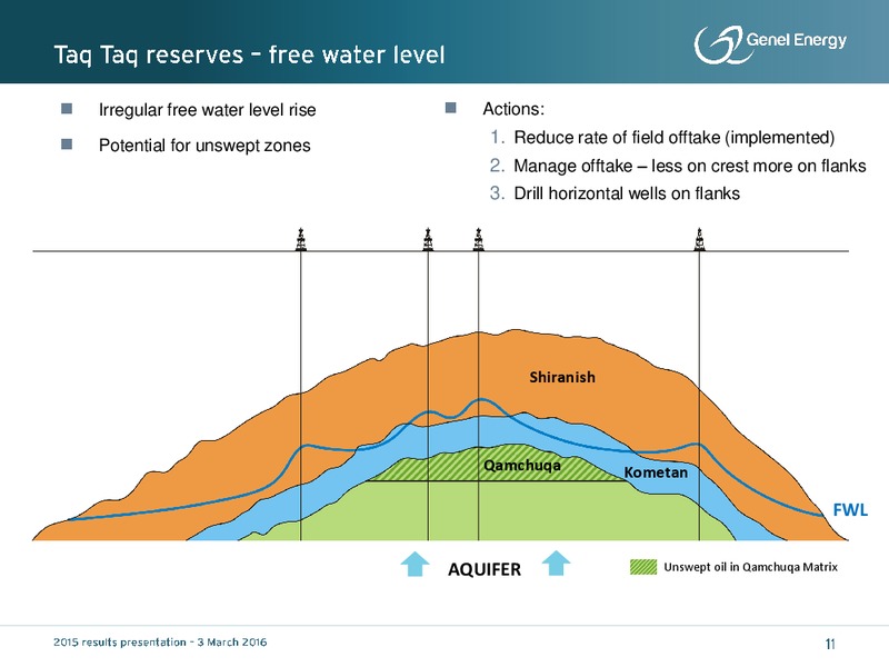 2015 Results and Outlook – Genel Energy – slide 10
