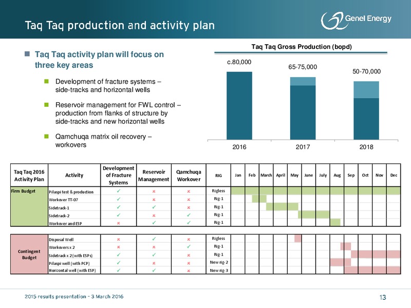 2015 Results and Outlook – Genel Energy – slide 12