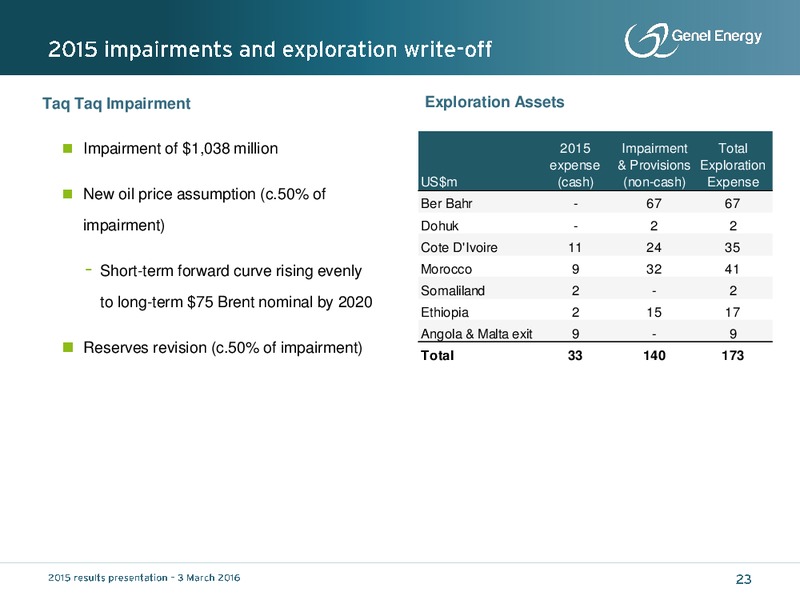 2015 Results and Outlook – Genel Energy – slide 22